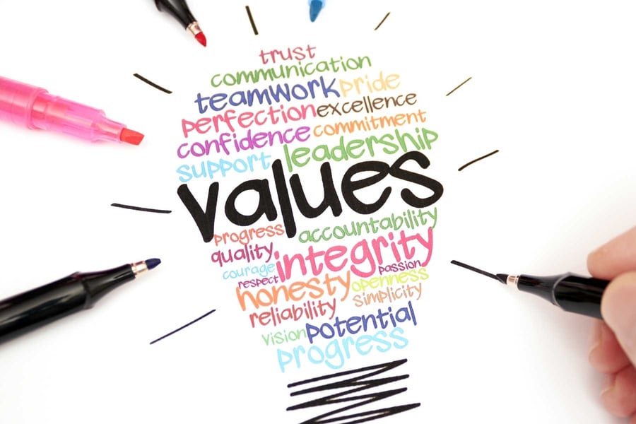 brand-values-defining-them-for-your-business-in-2022-with-examples